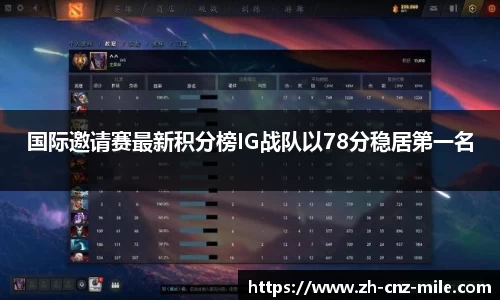 国际邀请赛最新积分榜IG战队以78分稳居第一名